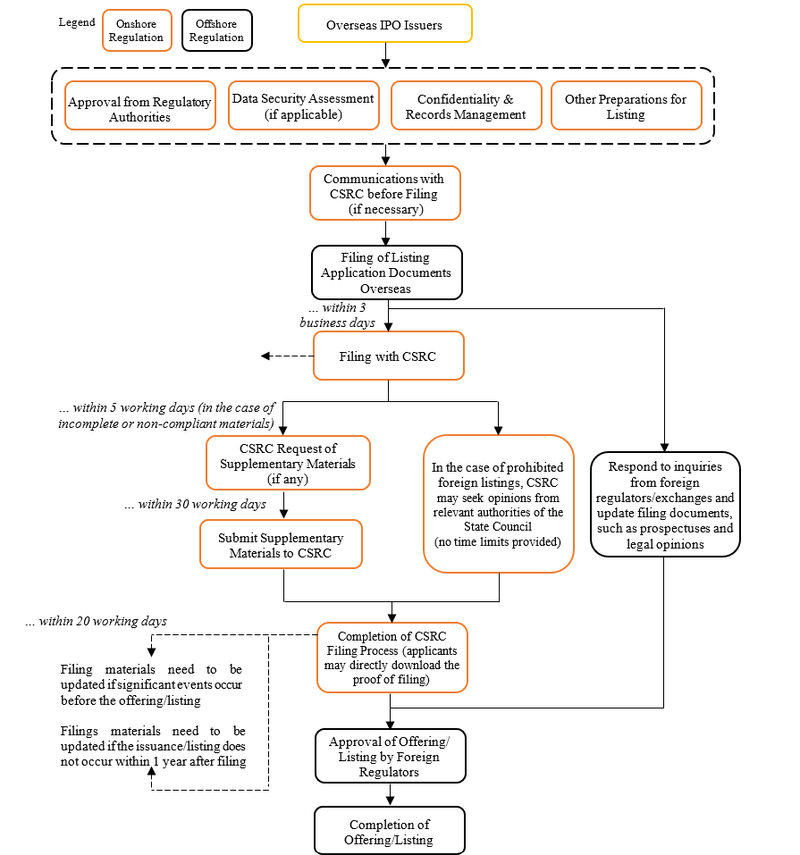 Newsletter re Overseas Listing - Diagram.png