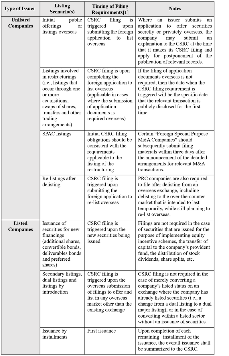 Newsletter re Overseas Listing - Table 2.png