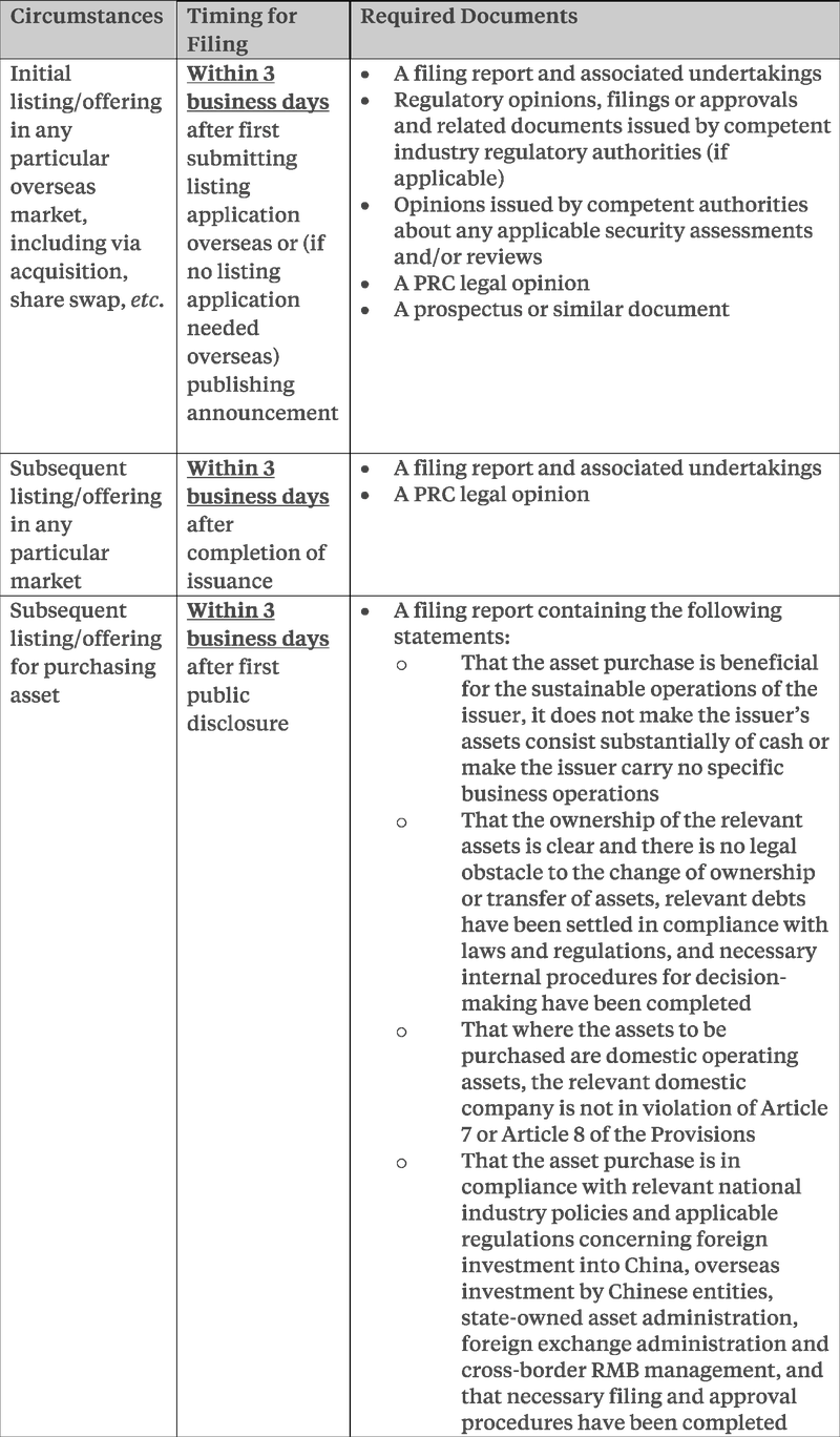 Table_China Releases Draft Regulations on Overseas IPOs and Securities Offerings.png